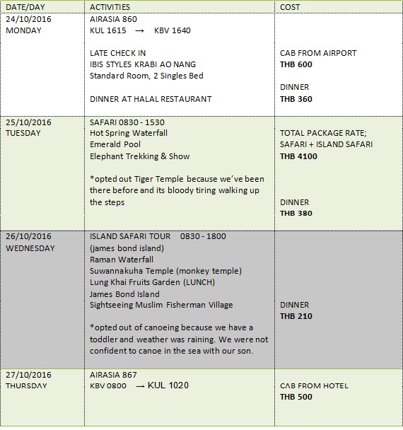 itinerary-krabi